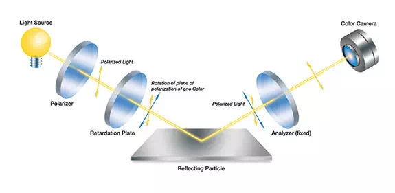 奥林巴斯显微镜