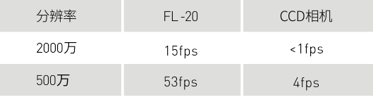 奥林巴斯显微镜