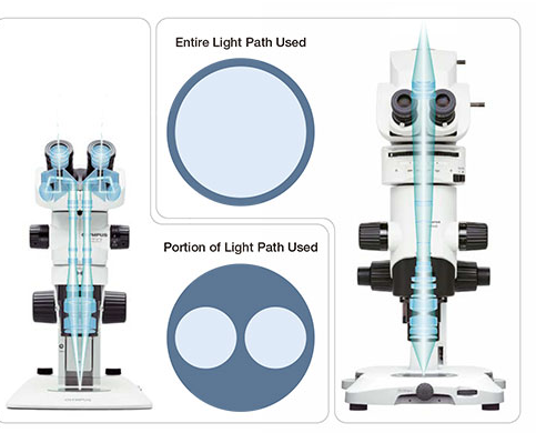 奥林巴斯显微镜