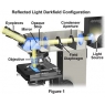 奥林巴斯反射光暗场显微镜介绍